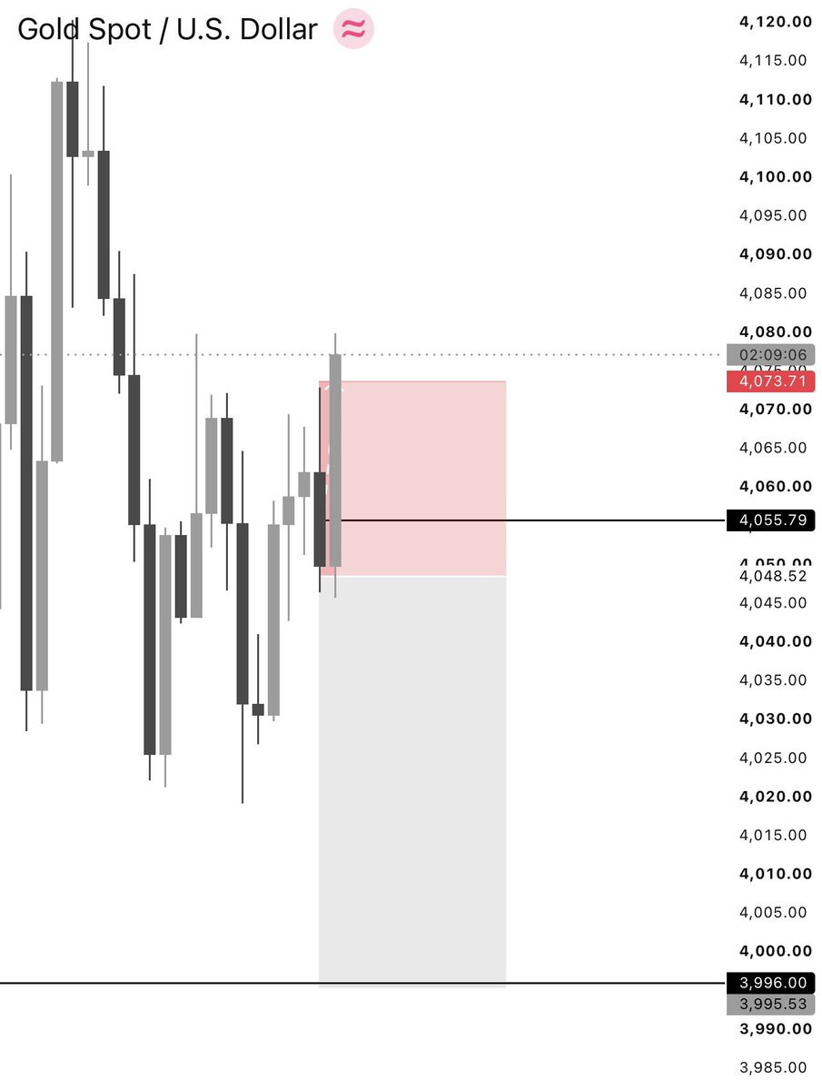 brucesdoc's tweet photo. XAUUSD https://t.co/J6skMkvUPP