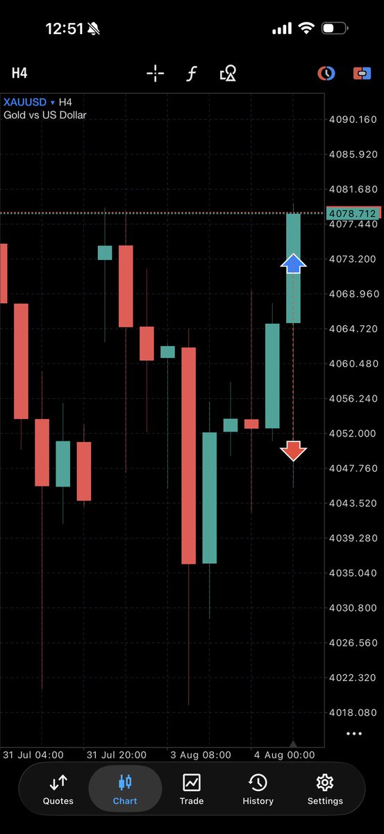 brucesdoc's tweet photo. XAUUSD https://t.co/J6skMkvUPP