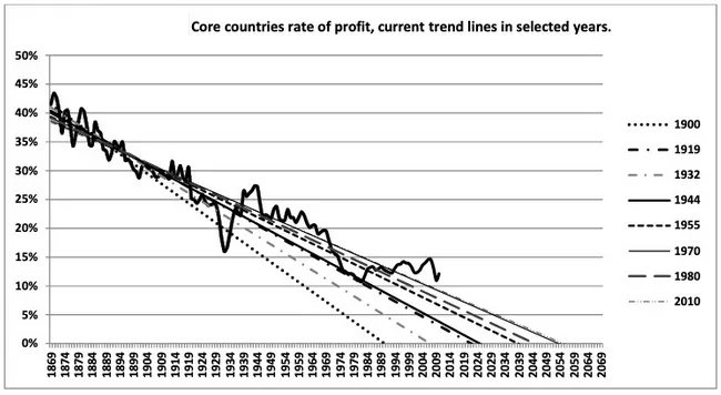 19Joeyo's tweet photo. @PyramidHead76 Full automation abolishes the source of profit, making private commodity production obsolete and capitalism unsustainable. Class society could only survive through absolute feudalism, fascism or slavery, so the whole economy needs to be publicly owned.  https://t.co/K3NcPctjv9 https://t.co/1r8CN4HWA3