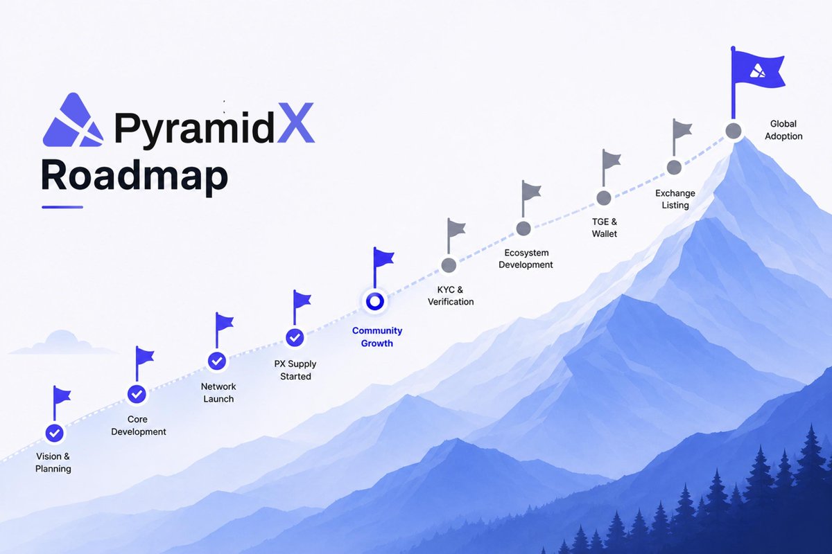 DeepakK60486757's tweet photo. PX Network Roadmap Update
Upcoming: 

🙏My Referal Code 👉 DAMH3SK
Please join 

KYC &amp; Verification, Ecosystem Development, TGE &amp; Wallet, Exchange, Listing, Global Adoption

We remain committed to building a secure, transparent, and community-driven ecosystem. Thank you 

#PX https://t.co/7BFGyds6Ie