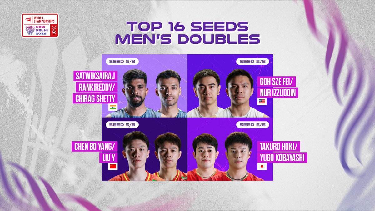 SanaDidThat's tweet photo. Malaysian seeded players at the #BadmintonWorldChampionship2026 

Men’s Doubles:
Seed 4: Aaron Chia/Soh Wooi Yik
Seed 6: Goh Sze Fei/Nur 
Seed 11: Man Wei Chong/Tee Kai Wun

Women’s Doubles:
Seed 5: Pearly Tan/M Thinaah

Mixed Doubles:
Seed 10: Goh Soon Huat/Lai Shevon Jemie https://t.co/UEXdW7n4DK