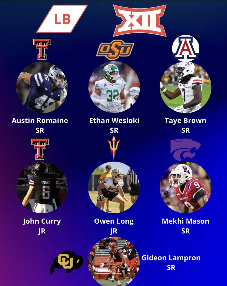 LeFootUSMedia's tweet photo. Nous sommes toujours avec la conférence BIG 12 

Aujourd’hui @Edgar_Naja nous présente les IDL,EDGE et LB.

Suivez nous abonnez-vous !

#Footusmedia #Big12 #CollegeFootball #NFLDraft https://t.co/oUiOQDqDtk