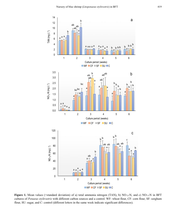RevistaLajar's tweet photo. ▫️This study evaluated the effects of four supplementary #carbonsources on water quality and the productive performance of P. stylirostris cultured in #biofloc during the nursery phase.

https://t.co/i4eYZ82Fje

#Blueshrimp #ocean #sea https://t.co/7JTAdy5BeP