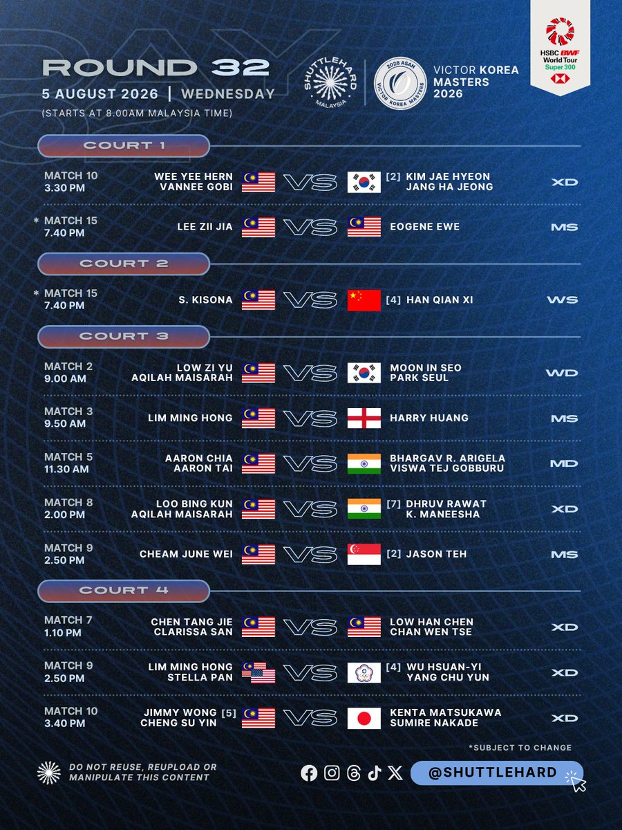 ShuttleHard's tweet photo. Jadual Perlawanan #KoreaMasters2026
Hari Kedua | Pusingan Pertama

🕗 Bermula 8.00 Pagi (waktu 🇲🇾)
▶️ YouTube BWF TV 

R32 di hari Rabu menyaksikan 1️⃣2️⃣.5️⃣ wakil #BadmintonMalaysia turun memulakan kempen mereka di Asan 🇰🇷 

0️⃣2️⃣ slot R16 sudah terjamin susulan pertembungan 🇲🇾🆚🇲🇾 di Perseorangan Lelaki dan Beregu Campuran.

#VICTORKoreaMasters 
#UNBRKBL 
#ShuttleHard