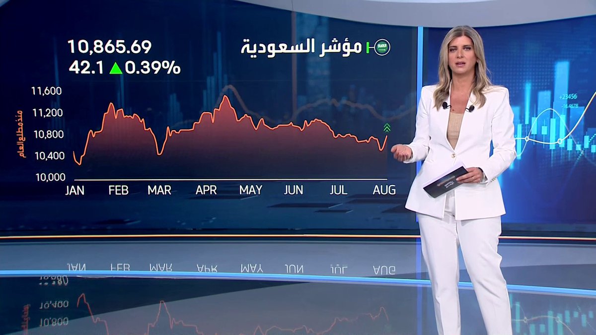 ارتفاع مؤشر سوق الأسهم السعودية 0.4% قبيل نهاية جلسة اليوم. حجم التداولات يتجاوز 5 مليارات ريال. ارتفاعات على أسهم الأهلي والراجحي والإنماء وبترورابغ. سهما أسلاك وميدغلف يسجلان قفزة بالحد الأقصى جرس الإغلاق _Business 