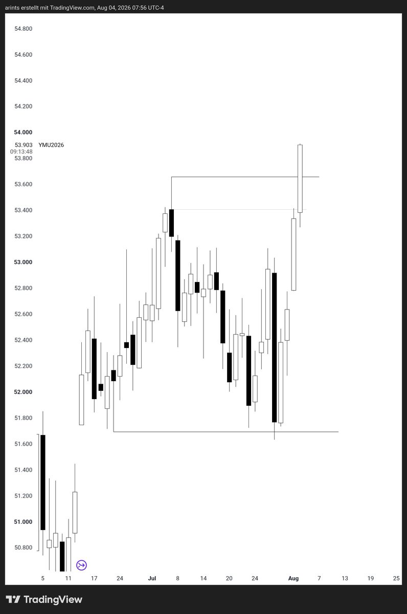 ArinNirban67582's tweet photo. Range give birth to expansion https://t.co/TR0oard734