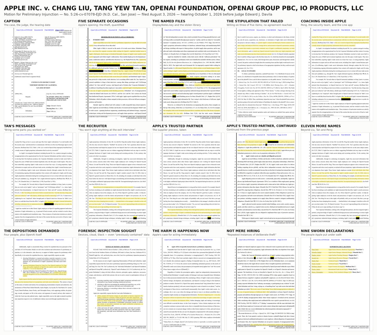 ns123abc's tweet photo. 🚨 BREAKING: Apple filed for a PRELIMINARY INJUNCTION against OpenAI AND asked a federal judge to put them under forensic supervision

"Apple respectfully moves the Court for a preliminary injunction to stop THE THEFT OF ITS TRADE SECRETS"

Apple filed NINE sworn declarations, a 28-page memorandum and a concurrent motion for expedited discovery

What Apple now says, under oath:

Chang Liu: 8 years at Apple, now OpenAI "Member of Technical Staff" exploited an authentication bug to steal Apple trade secrets "on AT LEAST FIVE SEPARATE OCCASIONS" from February to April 2026, WHILE working for OpenAI

Liu downloaded "THOUSANDS OF PAGES of Apple's most sensitive trade secrets"

The stolen files, NAMED:
>DisplayNotes.key — "several hundred pages" on Apple's custom display power development program
>Architecture analyses. Fabrication decisions. Testing results
>Engineering data for an UNANNOUNCED Apple product: 'touch, display, and power systems"
>Final.key + V2.key — compilations of two undisclosed Apple R&D projects
>and those are "only four of the dozens of proprietary documents Mr. Liu stole"

Liu fed OpenAI "a steady stream of Apple proprietary information that he actively concealed"

Liu also "coached Yu-Ting "Alyssa" Peng, then still INSIDE Apple, how to access and copy files from Apple workstations "to avoid trouble with the security team" and directed her to communicate with him on the encrypted LINE app "to avoid detection"

Tang Yew Tan: 24-year Apple VP, now OpenAI's Chief Hardware Officer, "used an Apple internal project codename for an unannounced product to elicit still more trade secrets from job candidates."

Tan's own messages, quoted in the motion:
>"Just like last time, bring some parts you worked on" >"mlb, battery, shields type of stuff is interesting"

OpenAI recruiter, quoted: "No, you won't sign anything at the exit interview. If they do ask you to sign anything, let me know asap."

APPLE TOLD FEDERAL JUDGE:
>"OpenAI knows its misappropriation is wrong and has tried to conceal it."
>"This is not a case of 'mere hiring'... it is a case of repeated instances of deliberate theft."

Apple says OpenAI went after its SUPPLIERS:
>OpenAI "directed a trusted Apple partner [name redacted] to perform [Apple's proprietary metal finishing] process for them, knowing it was proprietary to Apple... because they were involved in this partnership while at Apple."

Apple put its own Surface Finishing Manager, Jackie Hughes, under oath to prove it.

Apple named ELEVEN MORE former Apple employees at OpenAI — beyond Liu, Tan, and Peng — Fourteen people total.

Apple also filed a concurrent motion for EXPEDITED DISCOVERY demanding depositions:
- Liu. Tan. Peng.
- A fourth unnamed OpenAI employee
- Plus OpenAI itself, under oath, through Rule 30(b)(6)

Apple has asked a federal judge to put OpenAI under forensic supervision RIGHT NOW:

>Forensic inspection of ALL OpenAI devices
>ALL cloud storage, Slack, email
>Including anything that "previously contained" Apple data — deleted included

Demanding the "first available hearing date," citing "imminent threat" to its trade secrets.

APPLE:
> "The harm is happening now — every day that passes without an injunction allows OpenAI to embed their knowledge of Apple's stolen information into its hardware development efforts."

Hearing: October 1, 2026. Judge Edward J. Davila.

ITS HAPPENING