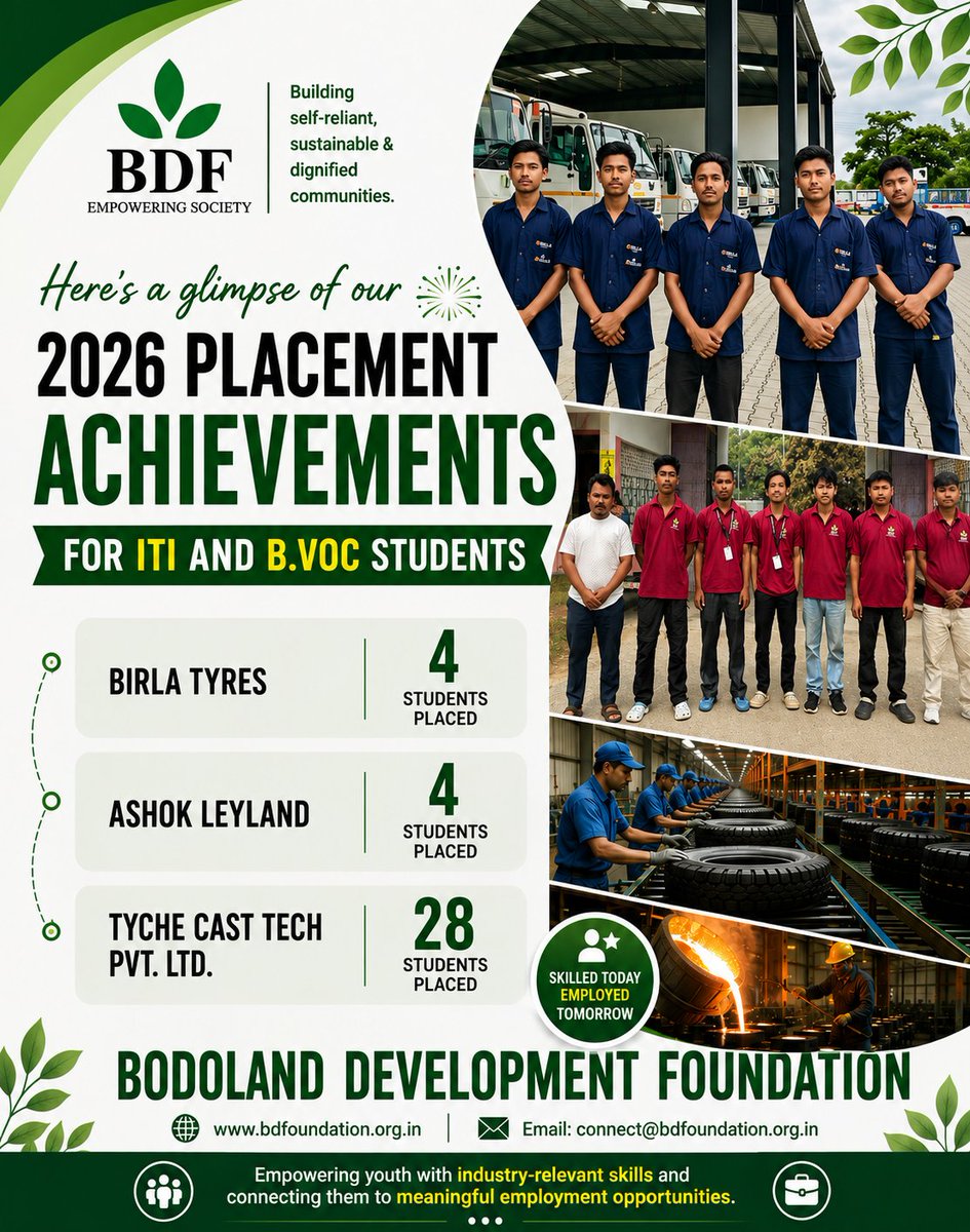 bdevfoundation's tweet photo. We are delighted to share that 36 of our trainees have been successfully placed in reputed organizations across India. This achievement reflects our continued commitment to empowering underprivileged youth with the skills, confidence, and opportunities. https://t.co/QIiFuU7KOz