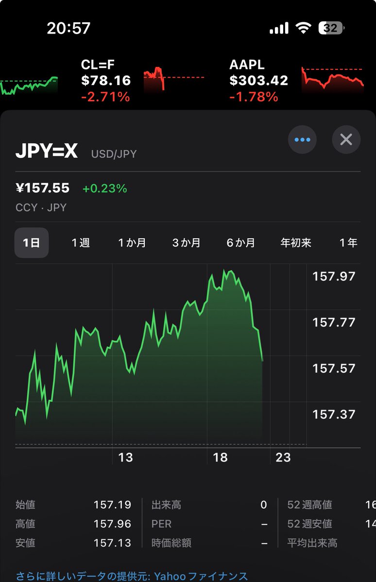 SWIFT_chan_1484's tweet photo. 為替介入開始😱 https://t.co/UsoiSNRlAn