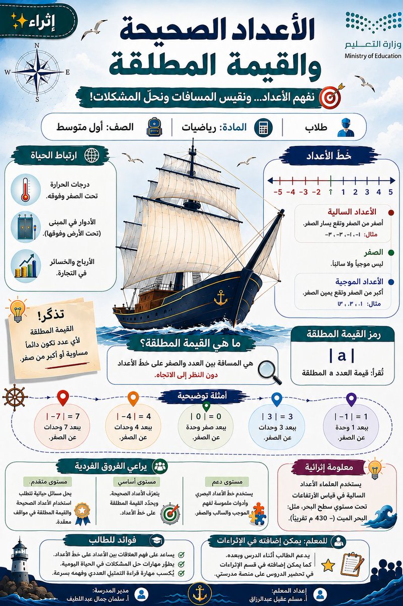asiltrain76's tweet photo. قريبًا... أخواني المعلمين والمعلمات 💫🚀

برومبت الإثراءات... كما لم تره من قبل. ✨

أعمل حاليًا على مشروع جديد يحمل اسم برومبت الإثراءات.

✨ ليس مجرد إثراء للطالب أثناء الحصة، بل محتوى يمكن للمعلم أيضًا الاستفادة منه وإدراجه في قسم الإثراءات عند إعداد الدرس على منصة مدرستي. 😍

كان من المفترض أن أطلقه منذ فترة، لكن مع كل تطوير أكتشف أفكارًا جديدة تستحق أن تُضاف، لذلك فضّلت تأجيل إطلاقه حتى يخرج بالشكل الذي أطمح إليه.

ما تم إنجازه حتى الآن:

✅ إثراءات مرتبطة بنواتج التعلم.
✅ أمثلة وتطبيقات من الحياة اليومية.
✅ أنشطة صفية متنوعة.
✅ مراعاة الفروق الفردية.
✅ قابل للتطبيق على مختلف المواد الدراسية.

ما أعمل ��لى إضافته قبل الإطلاق:

⚠️ أسئلة تفكير عليا تُولَّد بما يتناسب مع المرحلة الدراسية ومستوى الطلاب.

📸 والصور المرفقة مجرد نماذج أولية من مخرجات البرومبت قبل اكتماله.

ولن أطلقه حتى أصل إلى نتيجة أشعر أنها تليق بزملائي المعلمين والمعلمات، وتشرفني أمامكم بإذن الله. 🌹

أسأل الله أن يكتب فيه النفع والفائدة للجميع. 🤲

#المعلمين #المعلمات #إثراءات #منصة_مدرستي