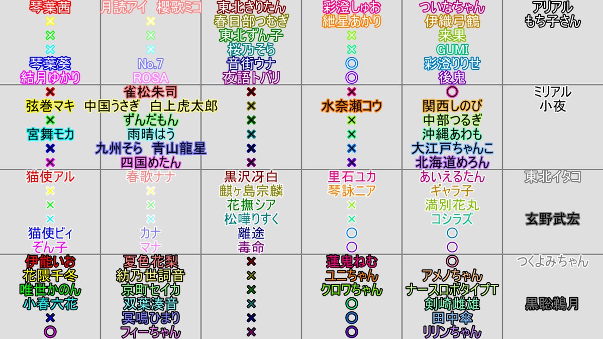 _to_lack's tweet photo. 字幕の振り直しの検討案。いよいよ枯渇が著しい。
共有してるのもあるし絶対見分けつかないだろみたいなのもある。 https://t.co/cffbJlmqYq