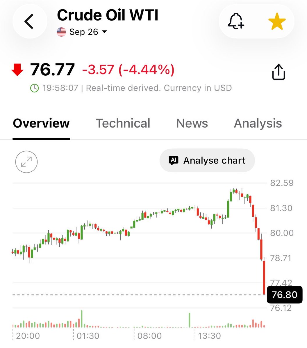 DarioCpx's tweet photo. Bessent is pulling off a “silver rug pull” move to deal with crude oil prices today - I wonder if he knows that pushing the price this low won’t magically get crude oil materialise and refill the tanks https://t.co/HD7a3AZYFW