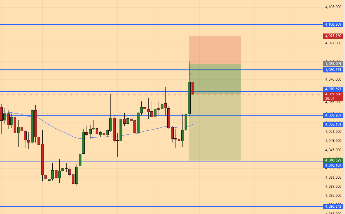 Emily_CFA's tweet photo. #XAUUSD #GOLD #FED #USA #OIL #ADP #NFP #Bessant #Hormuz 

US Treasury Secretary Bessant: An agreement on the Strait of Hormuz could be reached on Tuesday or Wednesday.

Brent crude oil fell below $81 per barrel, down 2.49% on the day; WTI crude oil fell 2.8% to $76.53 per barrel. Gold prices touched $4084.

Let's go