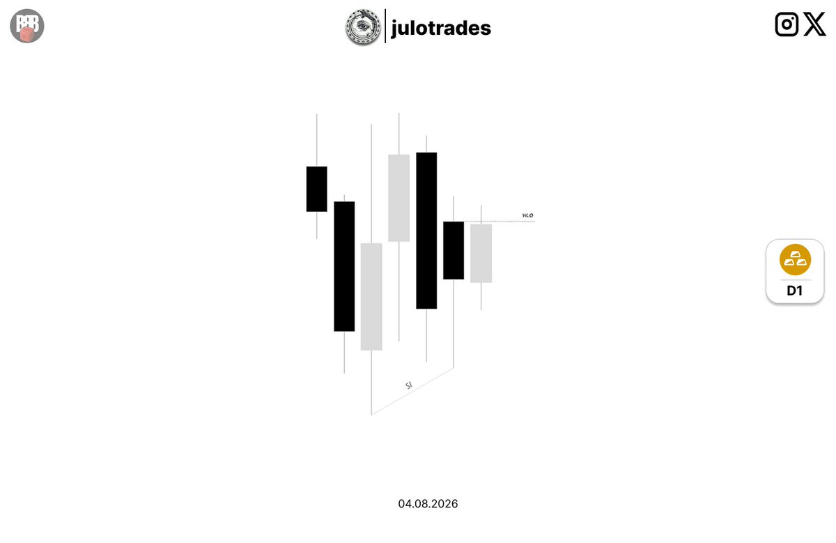 julotrades's tweet photo. $GC 
new day same shit
+6,5R https://t.co/IbDEBpUS4x