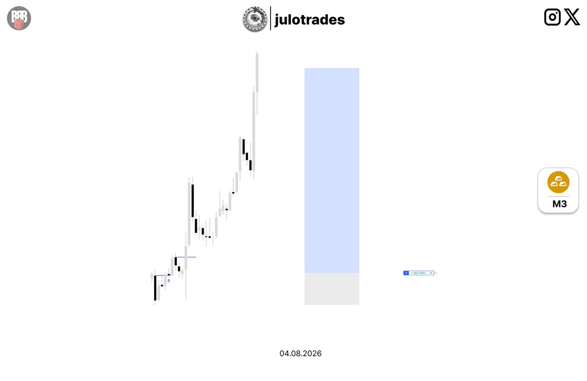 julotrades's tweet photo. $GC 
new day same shit
+6,5R https://t.co/IbDEBpUS4x