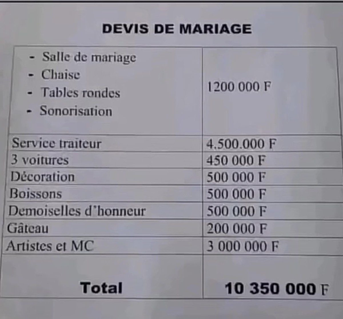 IncomprisSage's tweet photo. La cause N°1 de la pauvreté.
Gaspiller des Millions pour un jour pour ensuite souffrir . https://t.co/HpQAH5dDLr