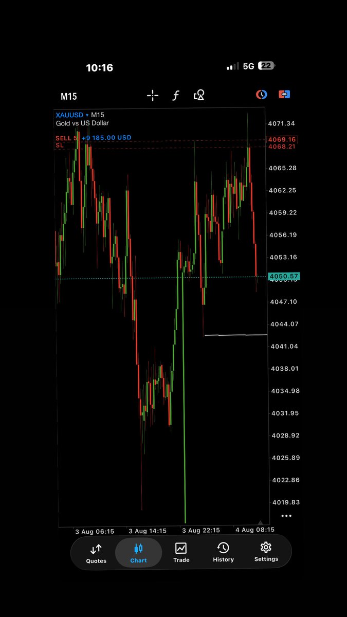Akindamolafx's tweet photo. Akindamola please Define trading :
Trading is a business that can give you $9k and few min later  it can take it back from you 😂 

Define trading  ??? https://t.co/Em7mSmRIav
