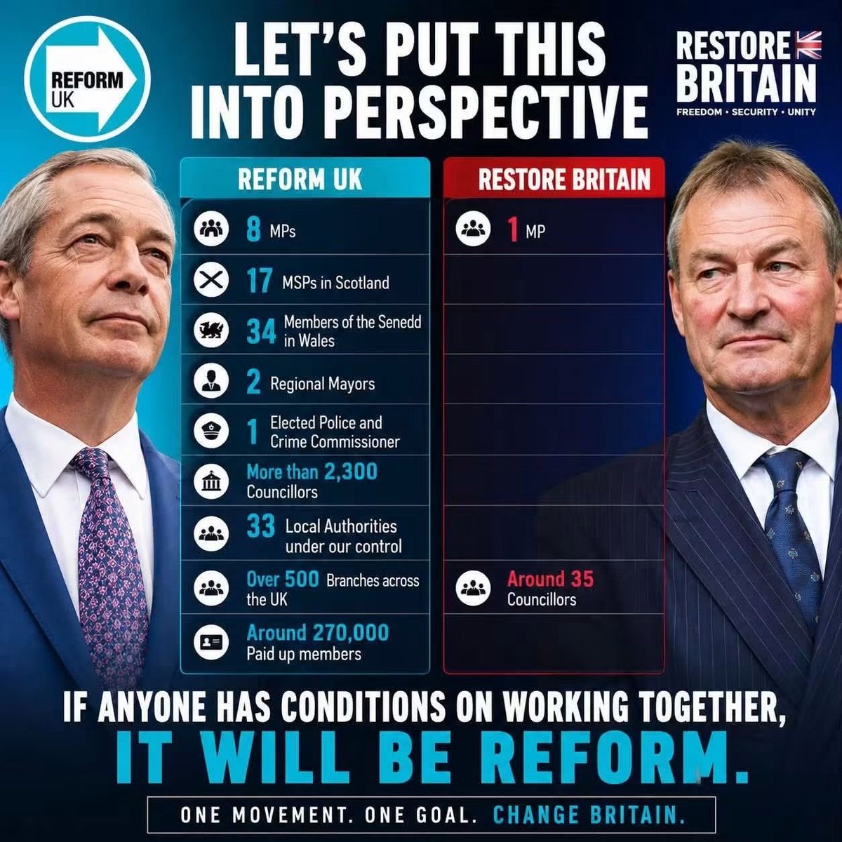 Flex_Justin's tweet photo. @reformparty_uk @RestoreBritain  #reformuk #ukpolitics #England #uk #London #deportation https://t.co/16Tg3PP2rS