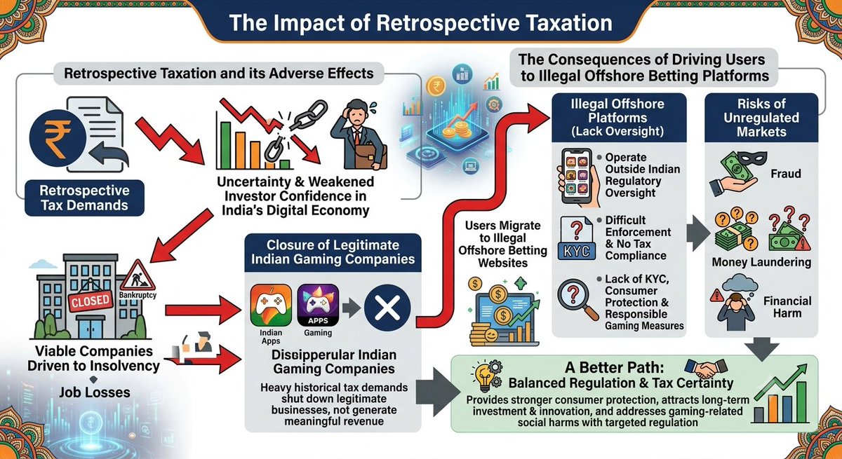 darkhorse3456's tweet photo. Regulated Fantasy Is The Only Solution Left To Avoid Pushing Users illegal Plaltform🙏
#Regulate_skill_Based_Games
#BringBackFantasySports
#bringbackrmg
#skillgame
#DontBanSkillGames
#RMG
#fantasysports
#GalaxyF70ProAt23999
#KejriwalKisanVirodhi
Ram Mandir
#Breakout
Tamilnadu https://t.co/tvfnsPLUL8