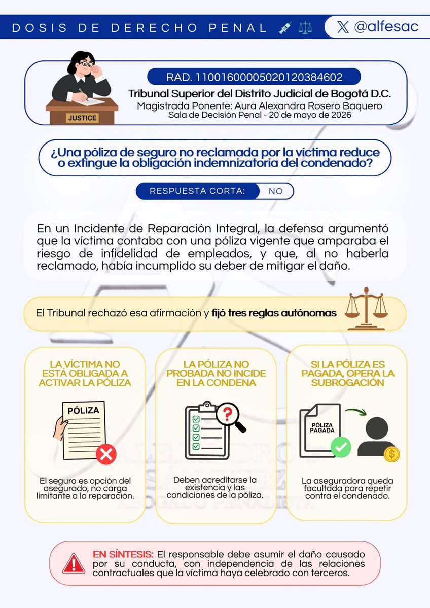 alfesac's tweet photo. ¿La víctima pierde su derecho a ser indemnizada si no reclama una póliza de seguro que cubría el daño?

El Tribunal Superior de Bogotá responde con un NO rotundo y fija tres reglas que vale la pena conocer en materia de reparación integral y subrogación. https://t.co/NmZkexLlTj