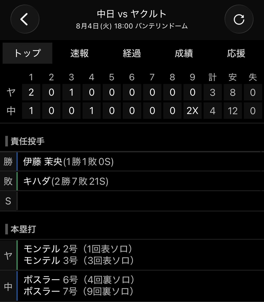 ys_ks_'s tweet photo. 2勝7敗って最下位チームの先発かな？ https://t.co/k5IqqzhltY