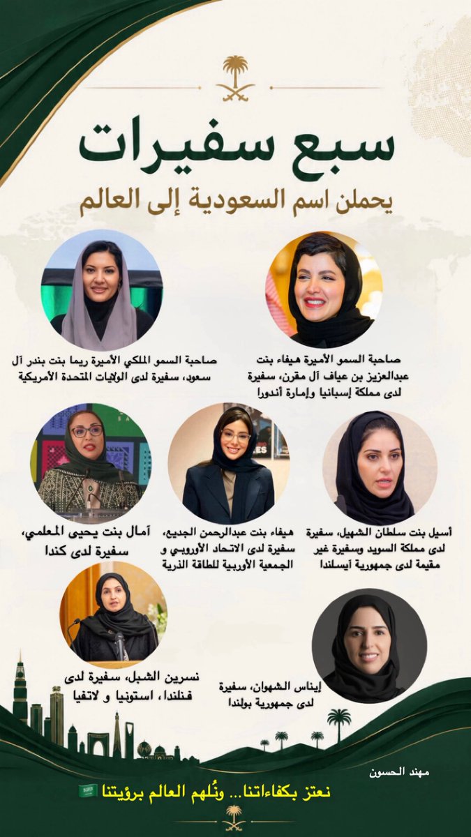 AlmuhanadSA's tweet photo. سبع سفيرات سعوديات يرفعن اسم الوطن عاليًا في المحافل الدولية ويجسدن قوة الدبلوماسية #السعودية 🇸🇦✨ https://t.co/5WW5bGplrI