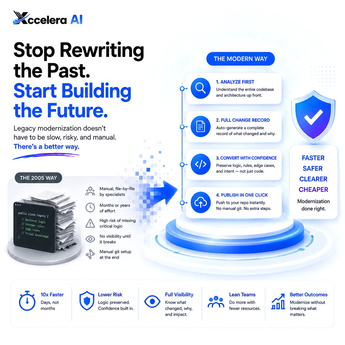 Xccelera_ai's tweet photo. Legacy rewrites are still manual, file-by-file, and months long.
Every team re-solves the same boilerplate. Business logic gets lost in translation. Nobody sees what changed until it breaks.
Analyze before converting. Publish in one click. That's the fix.
#LegacyModernization #AI https://t.co/ReIhiY9Ir6
