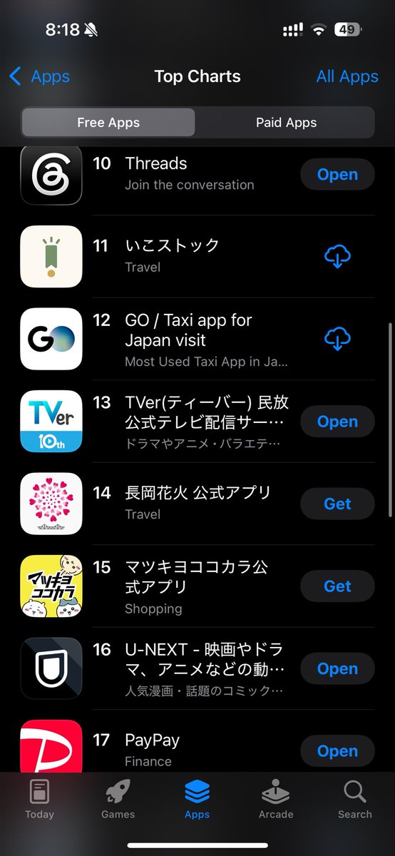 techno_bibi's tweet photo. ちなみにApp Store の旅行カテゴリで1位獲得し、総合ランキングにも11位にランクインしました。
ここに個人開発者がいるの絶対場違いだよ... https://t.co/ZyfDxRdFo5