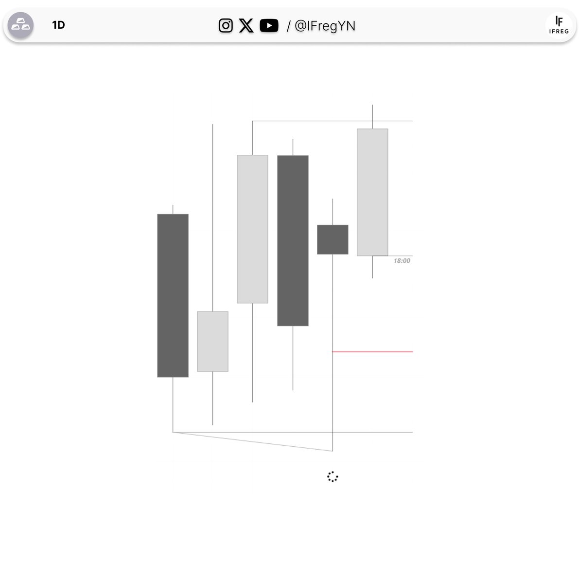 IFregYN's tweet photo. $SI 

LTF Model inside a HTF Model

Daily Order Pairing Ranges

H4 SMTF in Daily Continuation

M15 SMTF Confirmed Low of c3

[2RR] https://t.co/xT8teq8xk8