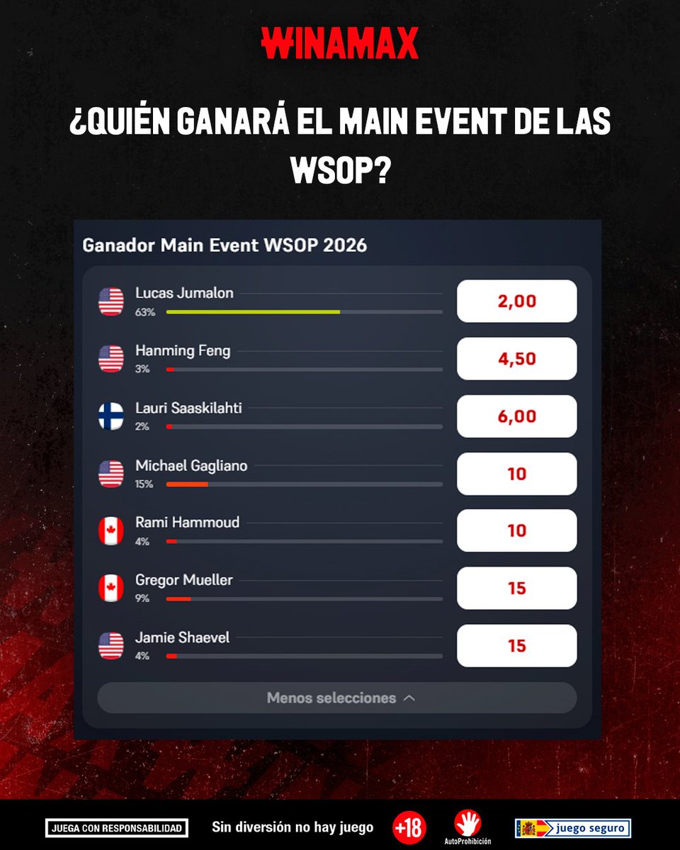 Winamax_Espana's tweet photo. 🎁 ¡SORTEAMOS 1 TICKET DE 20 €!

🔍 Hoy es el segundo día de la MESA FINAL del Main Event de las WSOP.

❓ ¿Quién lo ganará?

🔁 Síguenos + RT + Respuesta + Nick Winamax. https://t.co/TnfNGDCjj9