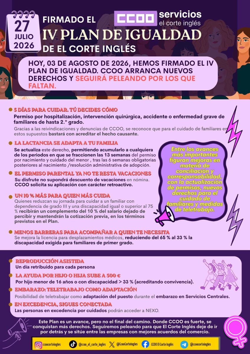 CcooCorteIngles's tweet photo. 📢 El IV Plan de Igualdad de El Corte Inglés ya es una realidad.
✅ Más derechos en conciliación, permisos, corresponsabilidad, ayudas familiares y teletrabajo.
Es un avance, pero todavía quedan medidas importantes por conquistar. Desde CCOO seguiremos trabajando💪💪 https://t.co/3MxA6Ercnl