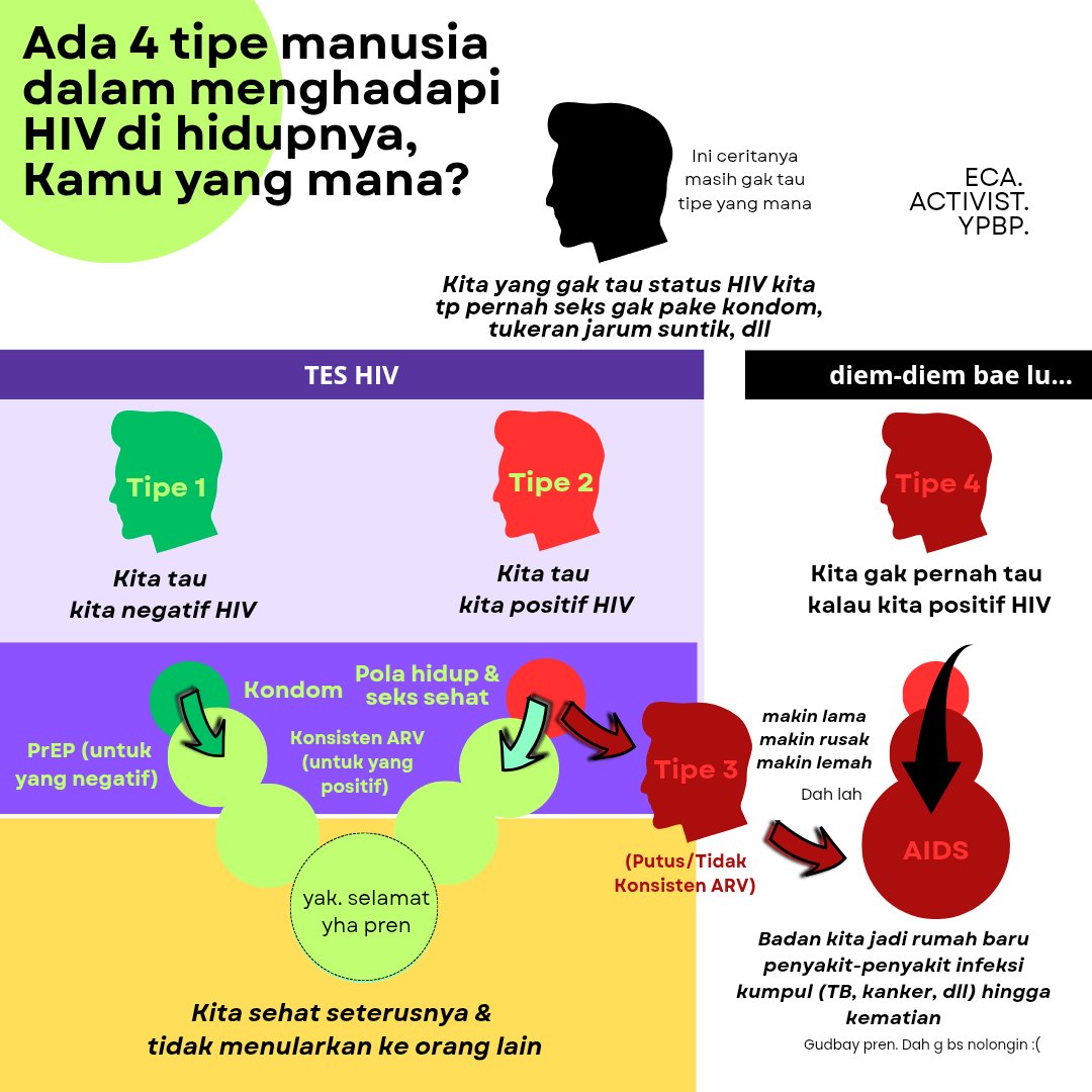 eca_vct_bogor's tweet photo. Kalau kalian tipe yg mana?
1. ? 2. ? 3. ? atau 4. ?
#VCT #YPBP
#HIV #PrEP #ARV #Bogor
#gaybogor #fwbbogor https://t.co/Q12XGsVFUh