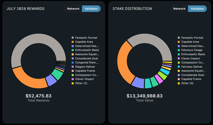 AnsetaHQ's tweet photo. Yield-seeking is out. Proactive risk management is in. 🚨

The institutional staking paradigm has shifted. Global enterprises need audit-ready infrastructure, real-time data integrity, and strict compliance.

In our latest blog, we dive into:
▶️Why legacy staking models create enterprise risk
▶️The need for real-time reporting
▶️How stakeFi is setting the new standard with SOC 2 Type II certified infrastructure and custom APIs

Read the full breakdown 👇
https://t.co/8BH2Fp3dUp