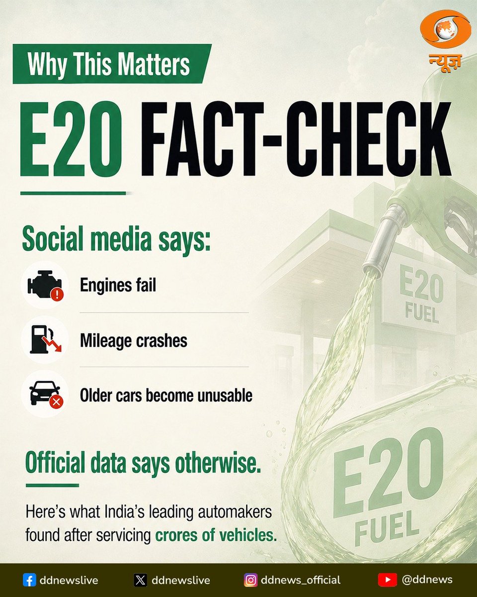 DDNewslive's tweet photo. Is E20 Really Damaging Your Engine?

Official service data from India's leading automobile manufacturers challenges several viral claims surrounding E20 petrol. 

From older vehicles and fuel economy to corrosion, warranties and engine reliability, the evidence points to a gradual, extensively tested transition rather than widespread mechanical failures.

Here are viral myths versus the verified facts.

#FuelTheFacts #E20 #EthanolBlendingProgramme #EthanolBlending 

@PetroleumMin