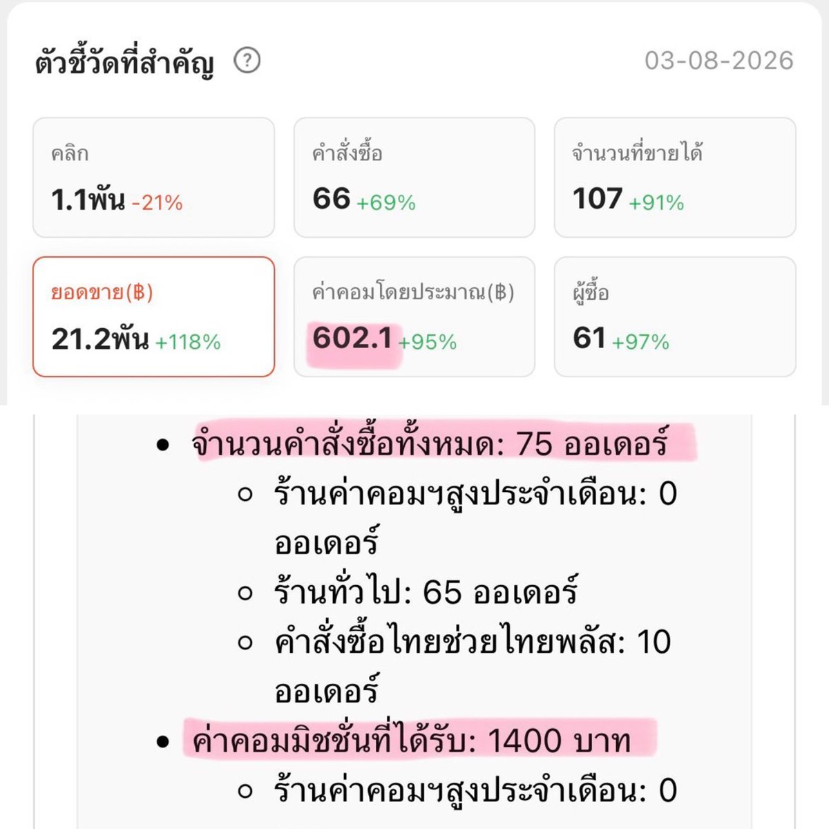 praewlovemarc's tweet photo. - Shopee Affiliate ยอดวันเดียวได้มา 600฿ ทำมา 1 เดือน ได้ยอดรวมๆประมาณ 3,000
- Lineman Affiliate ยอดวันเดียวได้มา 1400฿  ทำมาครึ่งเดือน ได้ยอดรวม 3,000 ยังไม่รวมมิชชั่นอีก 5,500 รอไลน์แมนตรวจโพสต์

เงินอยู่ในอากาศ เดี๋ยวนี้หาเงินง่ายมากๆ มีหลายช่องทางเลย สู้ๆค้าบบ ทำได้แน่นอน✌🏻 https://t.co/2GbIUiM1WK