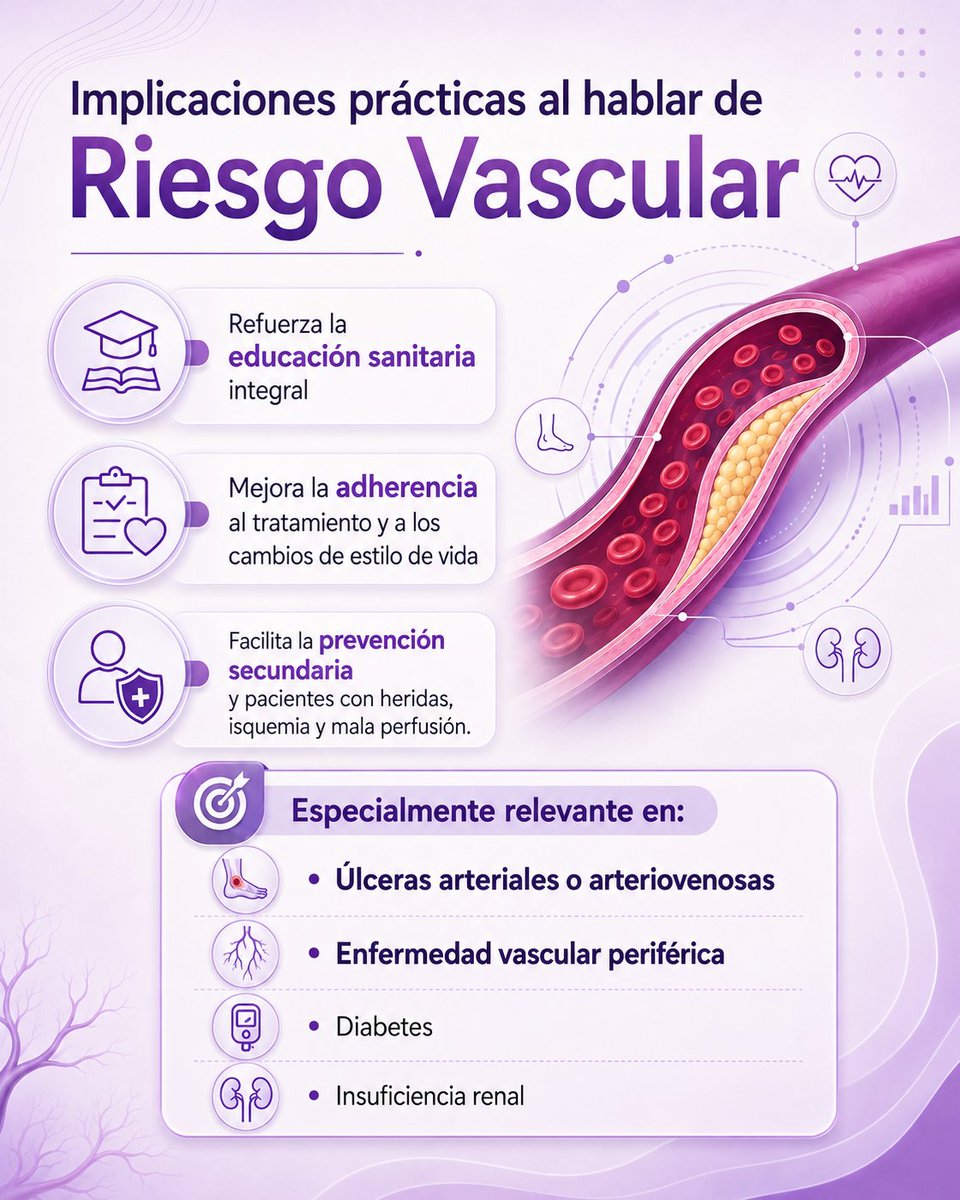SEHERidas's tweet photo. 🩺 ¿Por qué hablamos de riesgo vascular y no solo cardiovascular?⚠️
Este cambio se basa en tres pilares: 🧬 biología de la enfermedad, 🔬 evidencia científica y 🛡️ prevención moderna.
✅Factores como la #hipertensión, la #dislipemia, la #diabetes, el #tabaquismo, la #obesidad o la #inflamacióncrónica no afectan únicamente al corazón o al cerebro: dañan de forma sistémica todo el árbol vascular. ❤️🧠🩸
🗣️Por eso, hablar de riesgo vascular permite una visión más integral y preventiva de la enfermedad. 💜