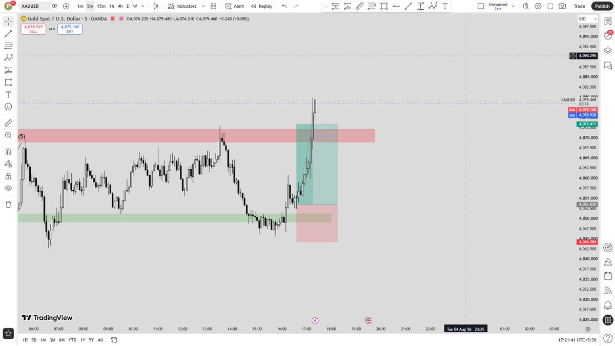 prashantfxlife's tweet photo. After a long time, I finally found a high-quality trade setup..🧿🥂

Patience paid off..💸

#goldtraded #xauusd https://t.co/HtEGzhseti