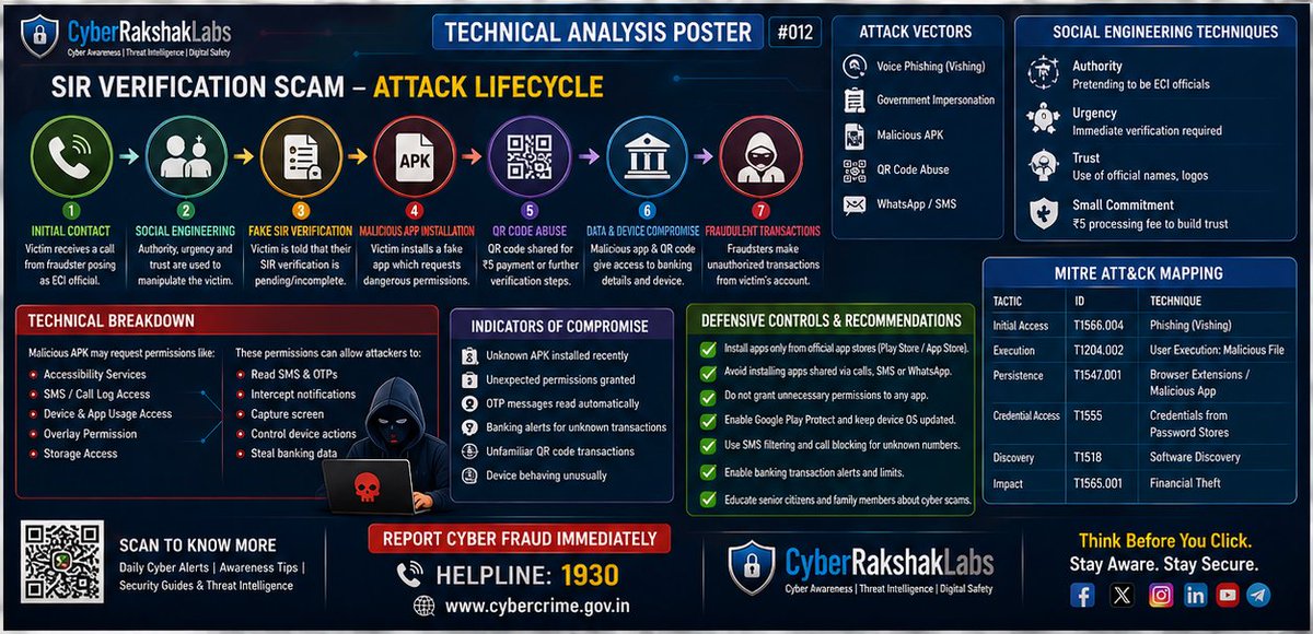 vivekkumar86538's tweet photo. 🚨 Cyber Alert

Fraudsters are impersonating Election Commission officials and exploiting voter verification to steal money.

Red Flags:
❌ Fake apps
❌ QR codes
❌ Verification fees
❌ Urgent calls

#CyberSecurity #CyberFraud #CyberRakshakLabs https://t.co/Tsfmk76TeU
