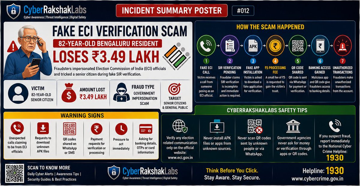 vivekkumar86538's tweet photo. 🚨 Cyber Alert

Fraudsters are impersonating Election Commission officials and exploiting voter verification to steal money.

Red Flags:
❌ Fake apps
❌ QR codes
❌ Verification fees
❌ Urgent calls

#CyberSecurity #CyberFraud #CyberRakshakLabs https://t.co/Tsfmk76TeU