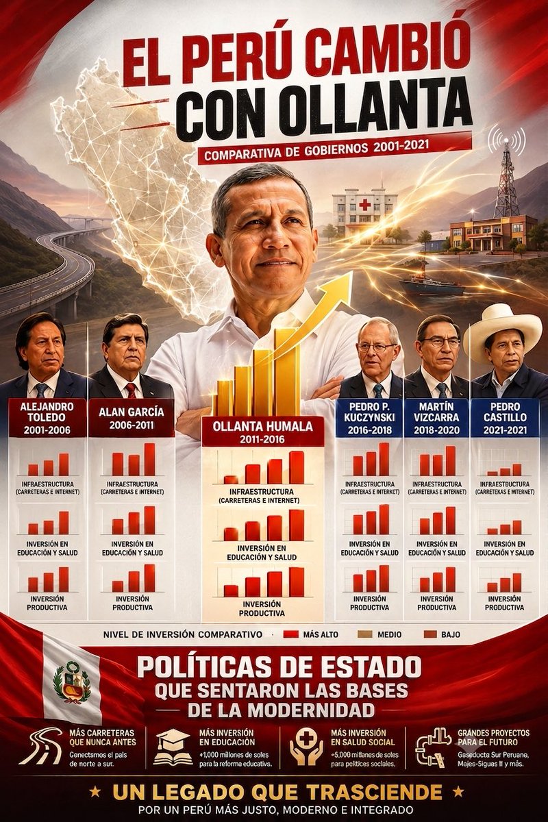 Roberto070283's tweet photo. El Perú cambio con Ollanta https://t.co/qaeUSoHKdG