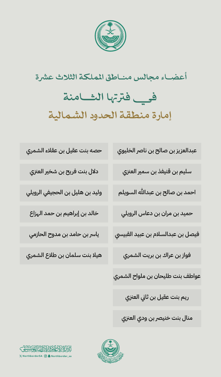 NorthborderSA's tweet photo. صدور الأمر السامي الكريم بتعيين أعضاء مجلس منطقة الحدود الشمالية في فترته الثامنة لمدة (4) سنوات.
#إمارة_منطقة_الحدود_الشمالية https://t.co/H56WGIWLEf