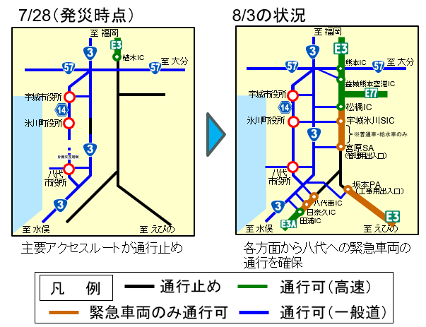 w_nexco_news's tweet photo. 今後の九州自動車道、南九州自動車道の通行可能となる見込みをお知らせします。
８月後半までに九州自動車道全線で一般車両の通行を確保できるよう、全力で復旧に取り組んでまいります。 https://t.co/MHUpzmJMY4