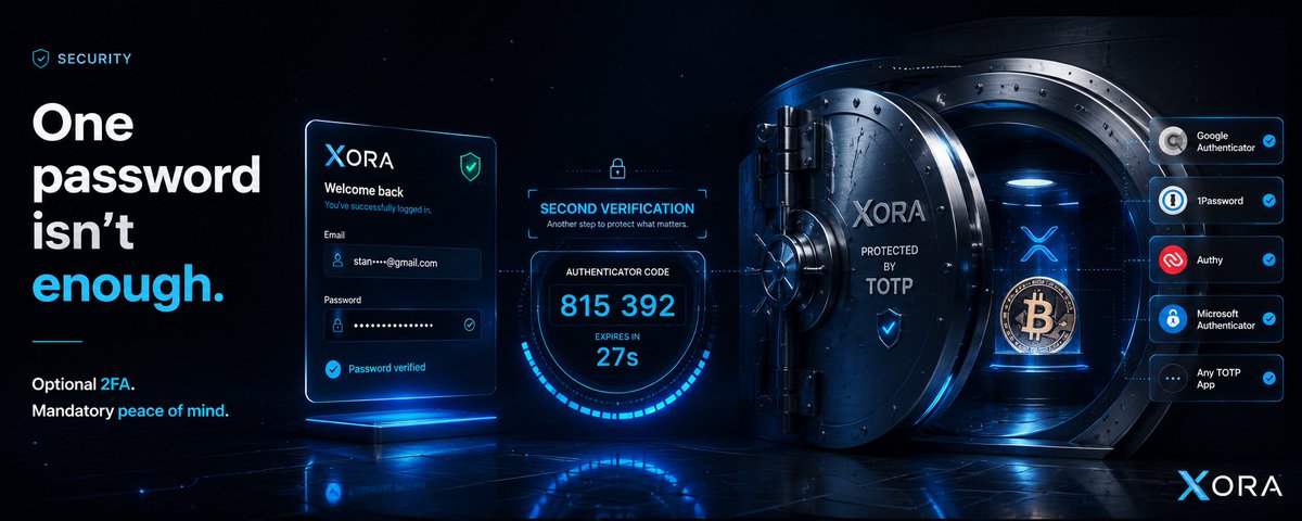 Kinq_Blaq333's tweet photo. Security is one of those features people barely notice…

Until the day they need it.

❑ Self-custody gives you control over your assets, but it also makes you responsible for protecting them. That means a weak password or compromised device can have serious consequences.

❑ That’s why adding optional 2FA is a meaningful upgrade. TOTP-based authenticators generate time sensitive codes on your own device, making it significantly harder for someone to access your account even if they know your password.

❑ I also like that XORA didn’t lock users into a single app. Whether you prefer Google Authenticator, 1Password, Authy, or another TOTP-compatible authenticator, the choice is yours.

Good security shouldn’t come at the expense of flexibility.

Crypto adoption isn’t just about faster transactions or higher yields. It’s also about building products that people can trust to use every day.

Features like this may not generate the loudest headlines, but they’re the kind that quietly improve the user experience and strengthen confidence in the platform over time.

Disclosure: I work wit @xora_finance
