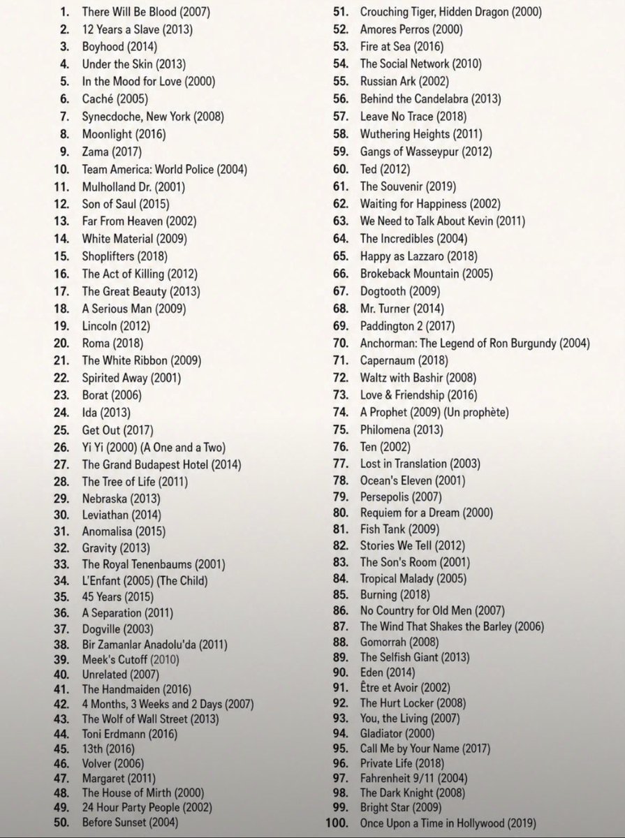 Its_CineHub's tweet photo. 100 best films of the 21st century by The Guardian. Gangs of Wasseypur from India on 59th Position 💥✅ https://t.co/mGMrYbdwmE