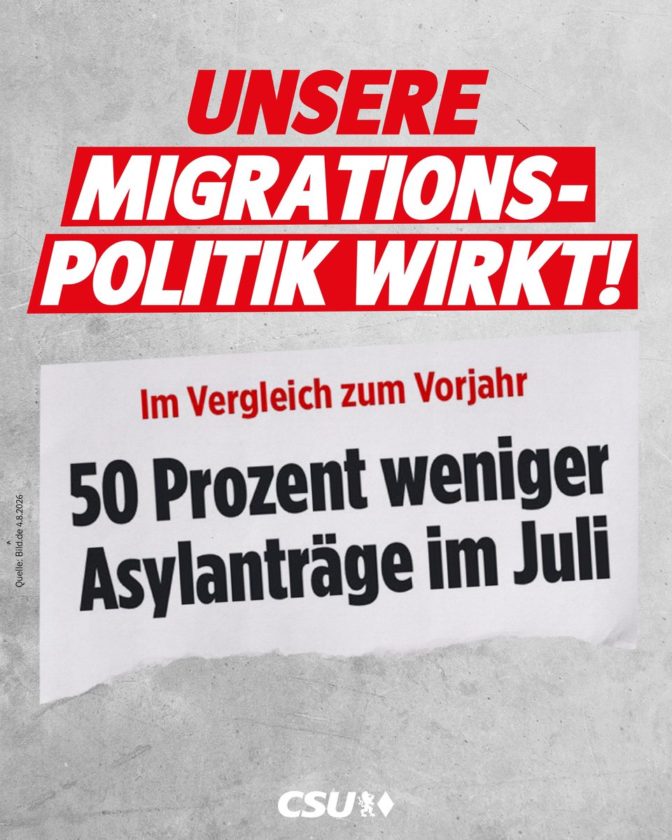 Markus_Soeder's tweet photo. Klare Kante in der Migrationspolitik! Die Zahl der Asylerstanträge ist im Juli im Vergleich zum Vorjahr um 50 Prozent gesunken. Das zeigt: Unser verschärfter Kurs in der #Migrationspolitik wirkt. https://t.co/PrcdWSBF4A
