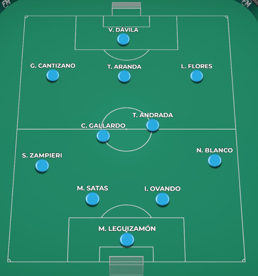 gonzalezbruno's tweet photo. Viendo el panorama actual y entendiendo que será muy difícil conseguir permisos del exterior. Este va camino a ser el equipo titular de la Selección Argentina Sub20 en el Sudamericano 2027:

Máximo Leguizamón (Tigre)
Nicolás Blanco (San Lorenzo)
Ignacio Ovando (Rosario Central)
Matias Satas (Boca)
Santiago Zampieri (Boca)
Tobias Andrada (River)
Cristian Gallardo (San Lorenzo)
Leonel Flores (Boca)
Tomás Aranda (Boca)
Giovanni Cantizano (Rosario Central)
Valentín Dávila (Talleres)