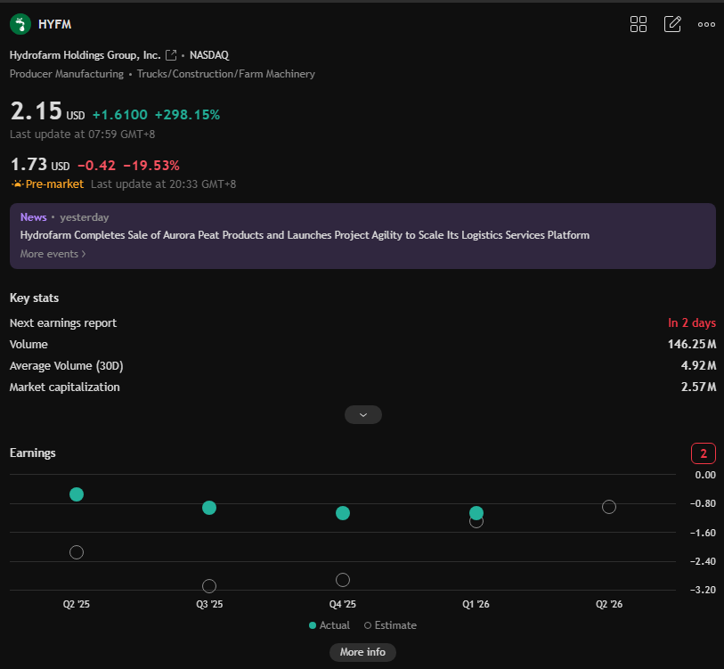 NoahMitchellF6's tweet photo. The $HYEM range-bound trading pattern is intensifying.

Avoid chasing highs and lows. A steady approach: buy on pullbacks and lock in profits once the market opens higher.

Institutional funds are flowing in steadily, and the support level is strong. Amateur traders always buy high and sell high; we wait for discounts to enter.

Want to know my specific support buy zone and gap-up profit target? Followers can add my personal WhatsApp number to get a detailed plan for free.

#USStocks #ETFTrading #BuyOnDips #SwingTrading