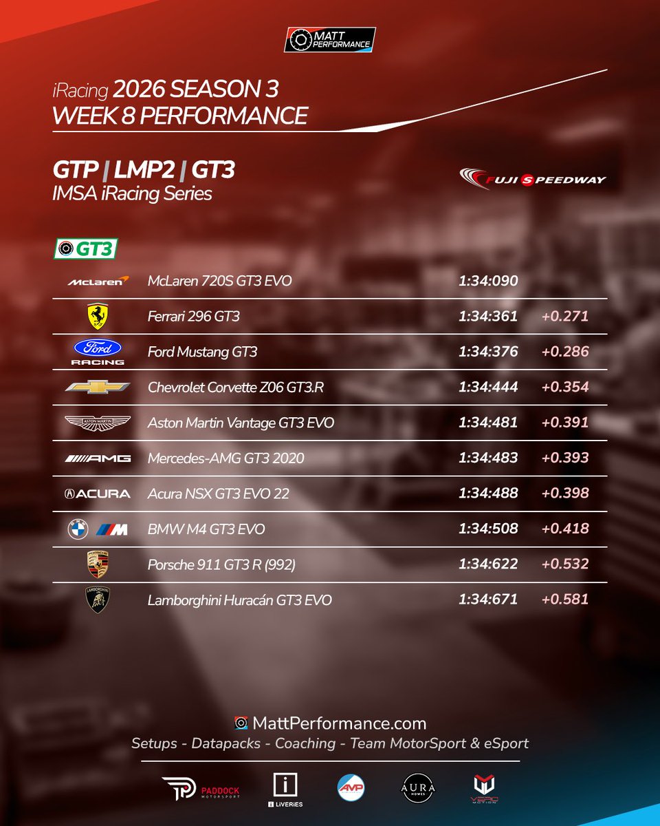 MattPerformance tweet picture