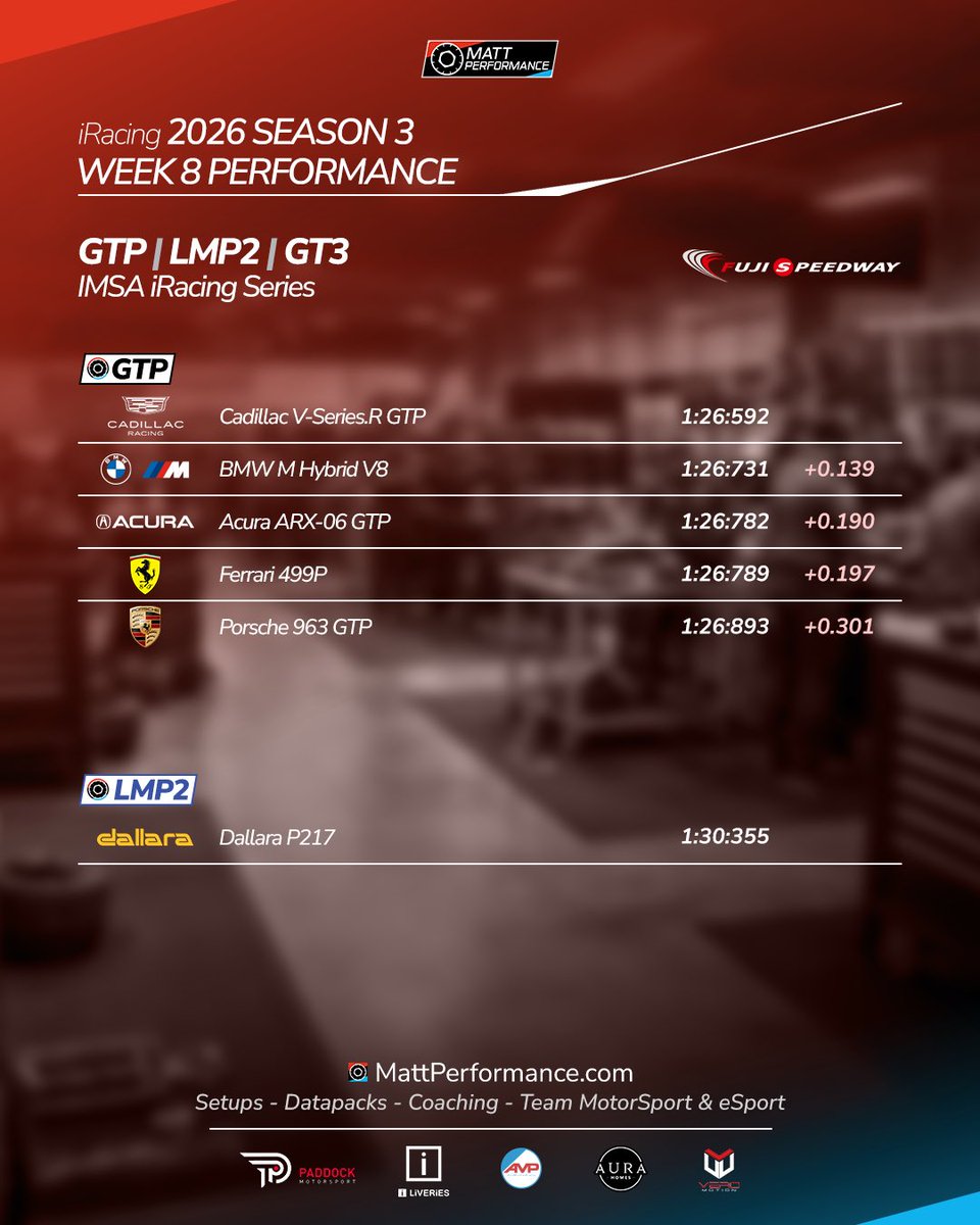 MattPerformance tweet picture