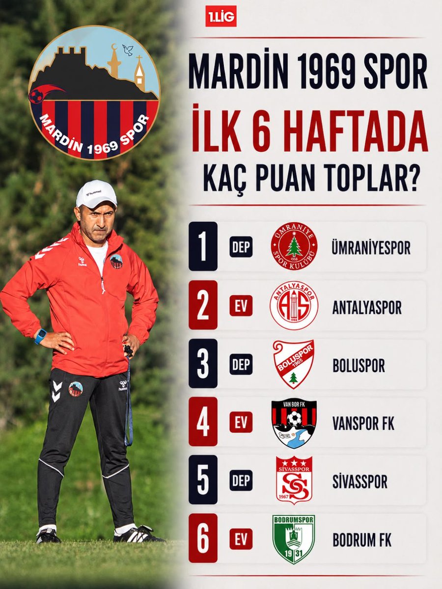 st1lig's tweet photo. Mardin 1969 Spor, ligin ilk 6 haftasında kaç puan toplar? 🤔

#DünyanınEnGüzelLigi https://t.co/QaAXirrUjO